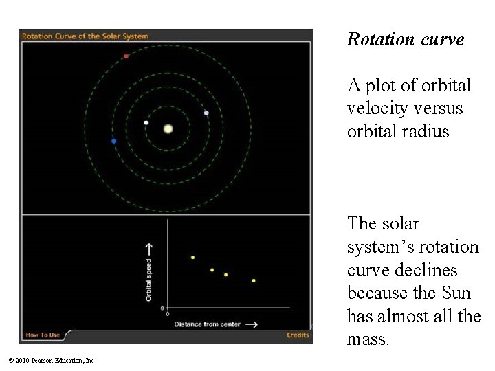 Rotation curve A plot of orbital velocity versus orbital radius The solar system’s rotation