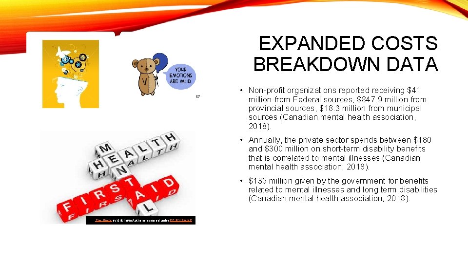 EXPANDED COSTS BREAKDOWN DATA • Non-profit organizations reported receiving $41 million from Federal sources,