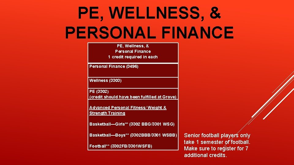 PE, WELLNESS, & PERSONAL FINANCE PE, Wellness, & Personal Finance 1 credit required in