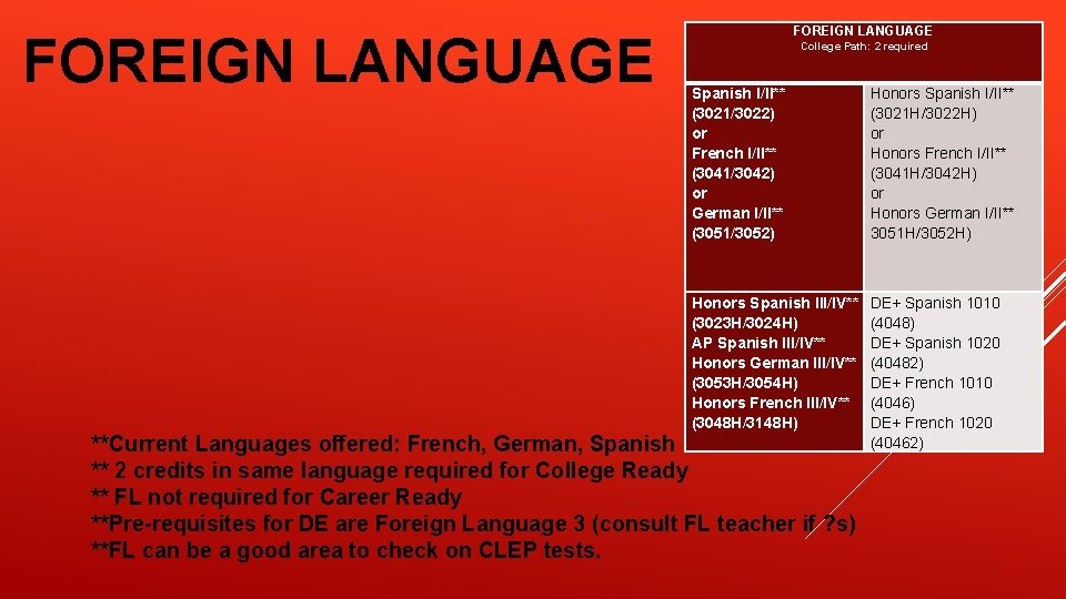 FOREIGN LANGUAGE College Path: 2 required Spanish I/II** (3021/3022) or French I/II** (3041/3042) or