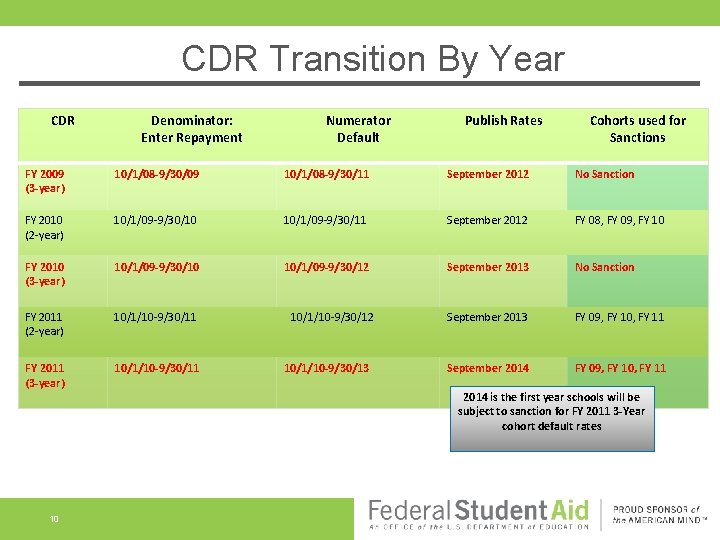Session 13 Default Aversion Activities Patrick Kennedy and