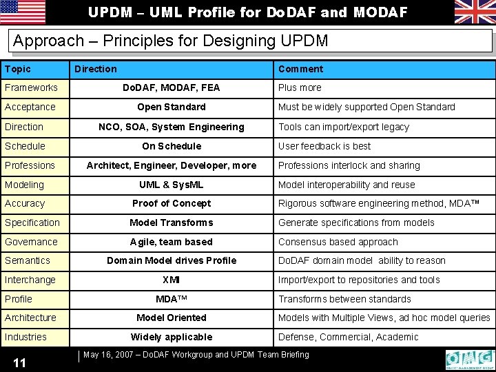 UPDM – UML Profile for Do. DAF and MODAF Approach – Principles for Designing