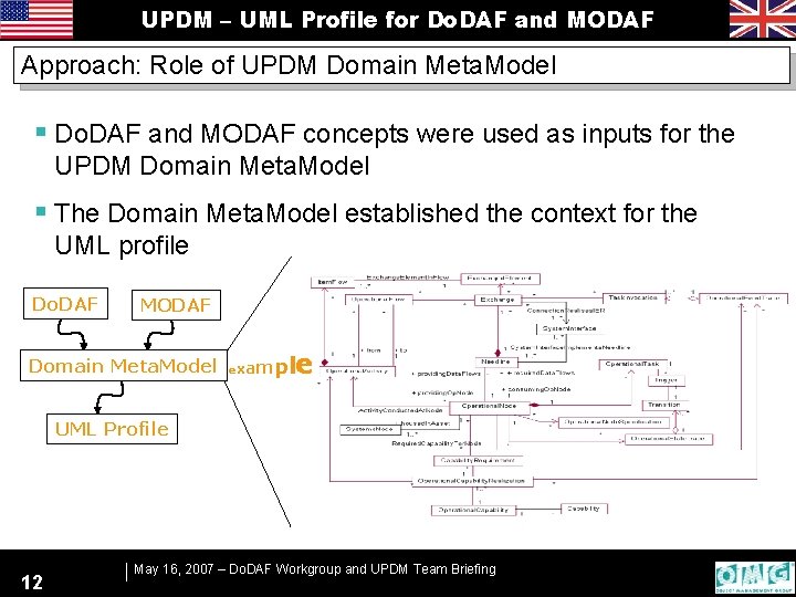 UPDM – UML Profile for Do. DAF and MODAF Approach: Role of UPDM Domain