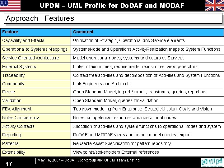 UPDM – UML Profile for Do. DAF and MODAF Approach - Features Feature Comment