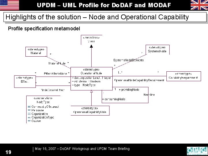 UPDM – UML Profile for Do. DAF and MODAF Highlights of the solution –