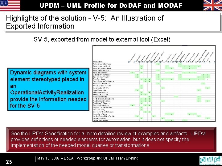 UPDM – UML Profile for Do. DAF and MODAF Highlights of the solution -