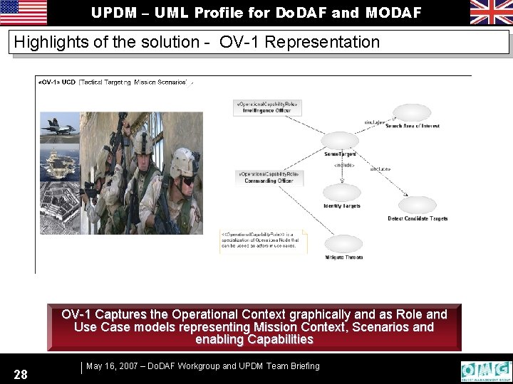 UPDM – UML Profile for Do. DAF and MODAF Highlights of the solution -