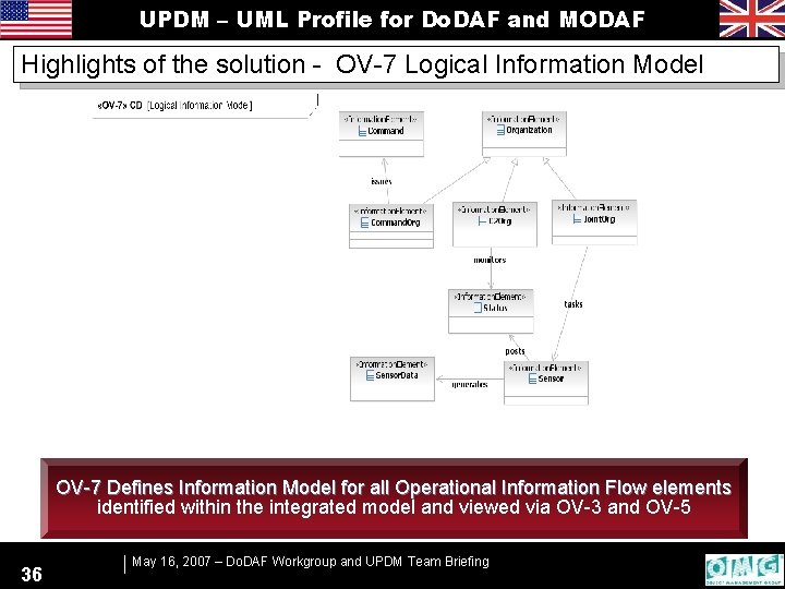 UPDM – UML Profile for Do. DAF and MODAF Highlights of the solution -