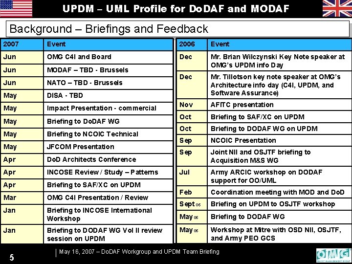 UPDM – UML Profile for Do. DAF and MODAF Background – Briefings and Feedback