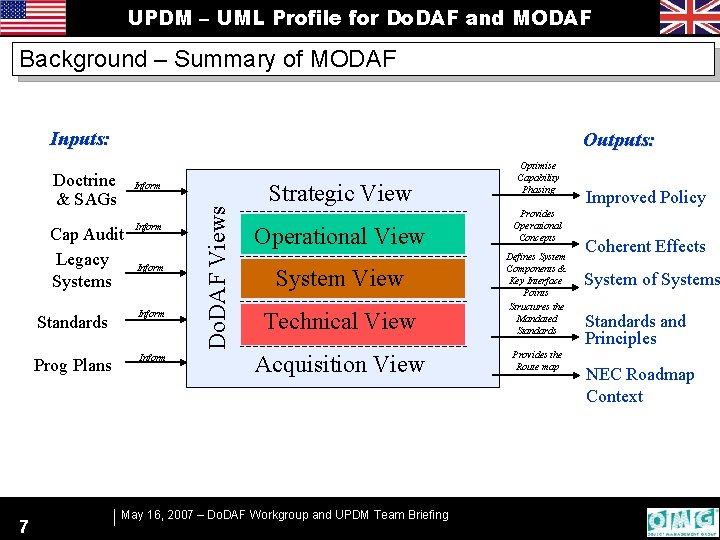 UPDM – UML Profile for Do. DAF and MODAF Background – Summary of MODAF