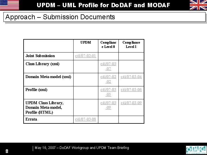 UPDM – UML Profile for Do. DAF and MODAF Approach – Submission Documents UPDM