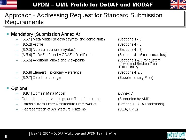 UPDM – UML Profile for Do. DAF and MODAF Approach - Addressing Request for