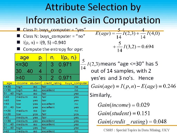 Attribute Selection by Information Gain Computation Class P: buys_computer = “yes” g Class N: