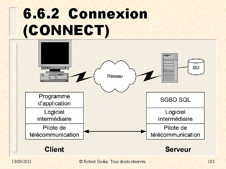 6. 6. 2 Connexion (CONNECT) 13/09/2021 © Robert Godin. Tous droits réservés. 103 6. 6. 2 Connexion (CONNECT) 13/09/2021 © Robert Godin. Tous droits réservés. 103