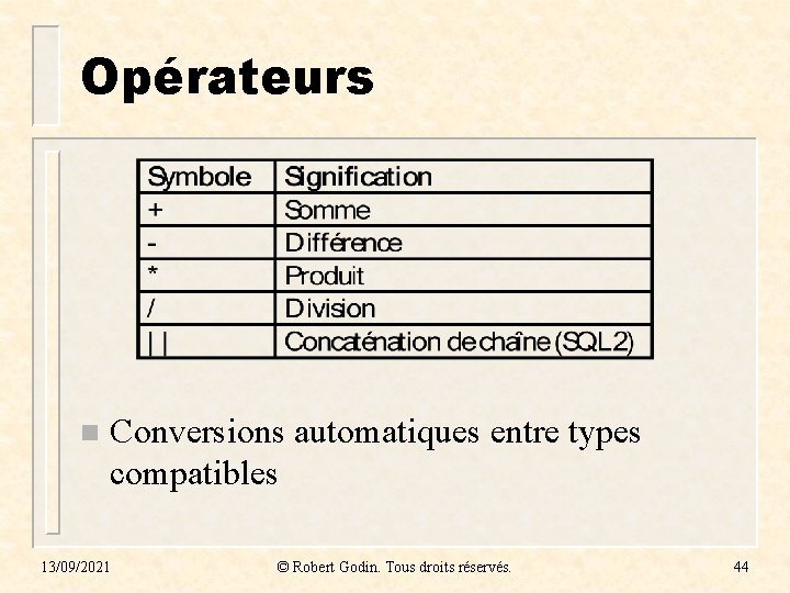 Opérateurs n Conversions automatiques entre types compatibles 13/09/2021 © Robert Godin. Tous droits réservés. Opérateurs n Conversions automatiques entre types compatibles 13/09/2021 © Robert Godin. Tous droits réservés.