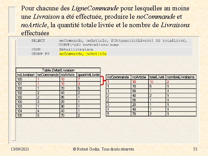 Pour chacune des Ligne. Commande pour lesquelles au moins une Livraison a été effectuée, Pour chacune des Ligne. Commande pour lesquelles au moins une Livraison a été effectuée,