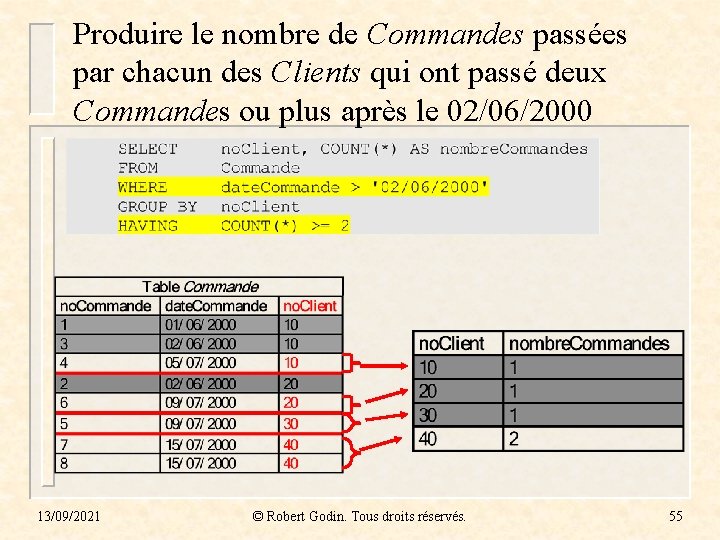 Produire le nombre de Commandes passées par chacun des Clients qui ont passé deux Produire le nombre de Commandes passées par chacun des Clients qui ont passé deux