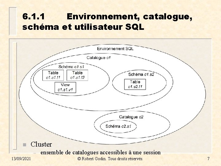 6. 1. 1 Environnement, catalogue, schéma et utilisateur SQL n Cluster – 13/09/2021 ensemble 6. 1. 1 Environnement, catalogue, schéma et utilisateur SQL n Cluster – 13/09/2021 ensemble
