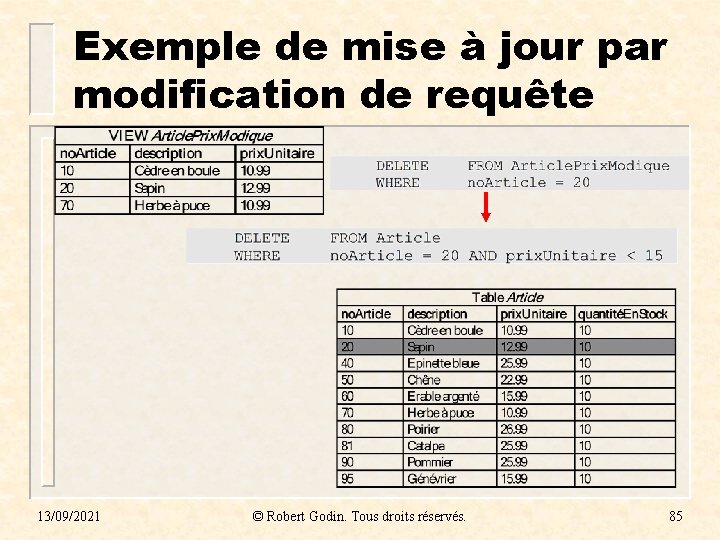 Exemple de mise à jour par modification de requête 13/09/2021 © Robert Godin. Tous Exemple de mise à jour par modification de requête 13/09/2021 © Robert Godin. Tous