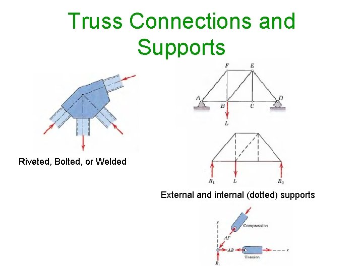 Truss Connections and Supports Riveted, Bolted, or Welded External and internal (dotted) supports 