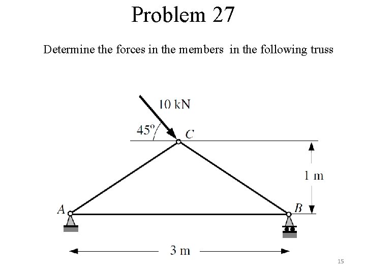 Problem 27 Determine the forces in the members in the following truss 15 