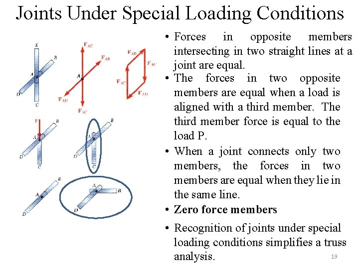 Joints Under Special Loading Conditions • Forces in opposite members intersecting in two straight