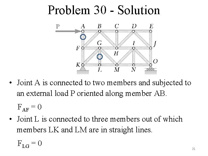Problem 30 - Solution • Joint A is connected to two members and subjected