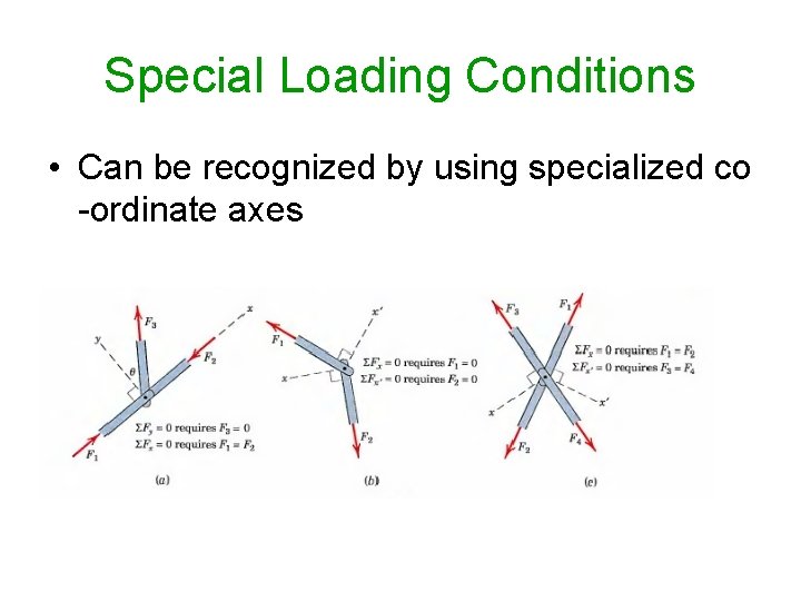 Special Loading Conditions • Can be recognized by using specialized co -ordinate axes 