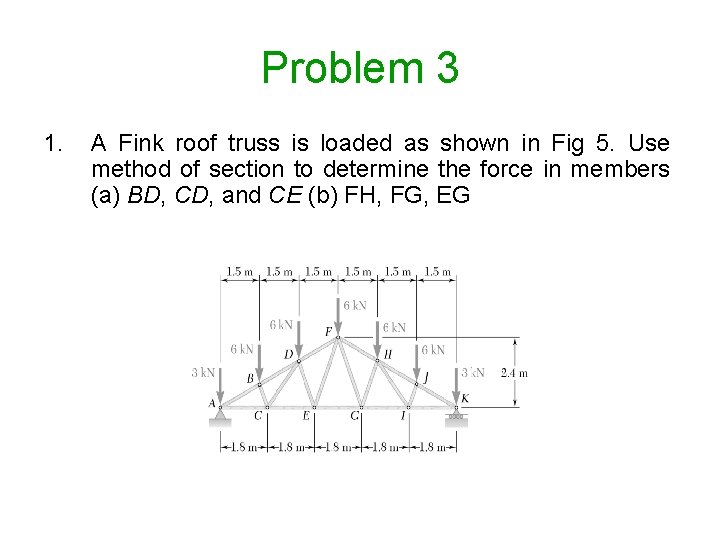 Problem 3 1. A Fink roof truss is loaded as shown in Fig 5.