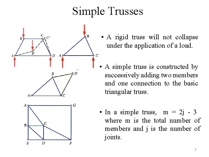 Simple Trusses • A rigid truss will not collapse under the application of a