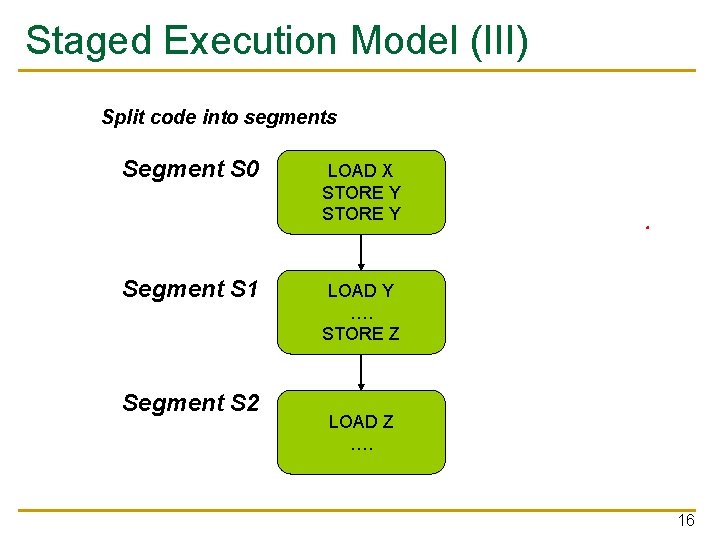 Staged Execution Model (III) Split code into segments Segment S 0 LOAD X STORE