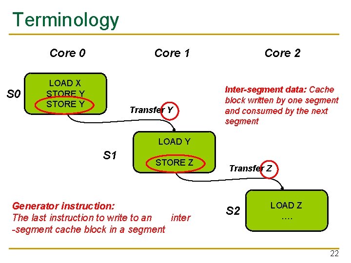 Terminology Core 0 S 0 Core 1 LOAD X STORE Y Transfer Y S