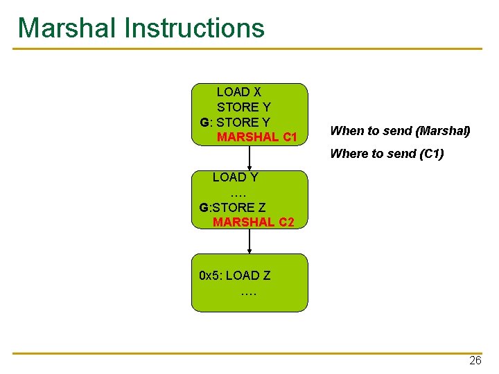 Marshal Instructions LOAD X STORE Y G: STORE Y MARSHAL C 1 When to