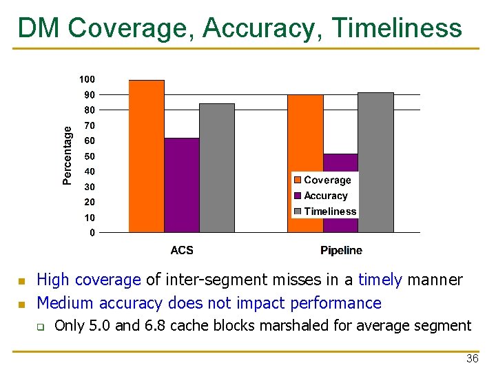 DM Coverage, Accuracy, Timeliness n n High coverage of inter-segment misses in a timely