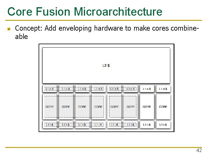 Core Fusion Microarchitecture n Concept: Add enveloping hardware to make cores combineable 42 
