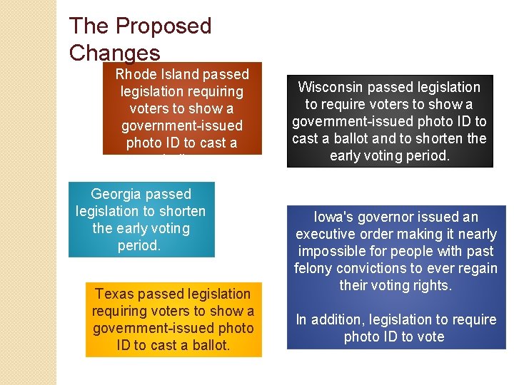 The Proposed Changes Rhode Island passed legislation requiring voters to show a government issued