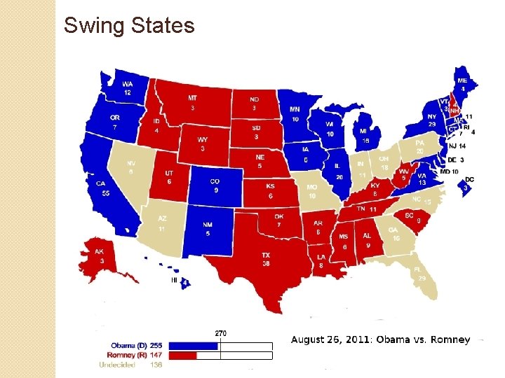 Swing States 