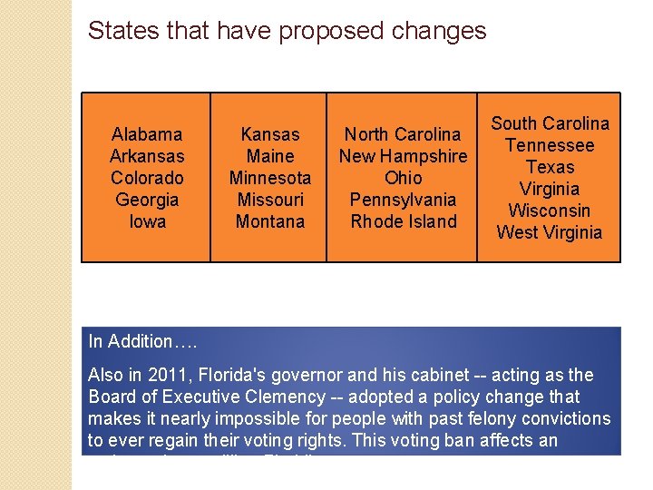 States that have proposed changes Alabama Arkansas Colorado Georgia Iowa Kansas Maine Minnesota Missouri