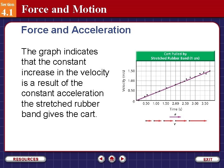 Section 4. 1 Force and Motion Force and Acceleration The graph indicates that the