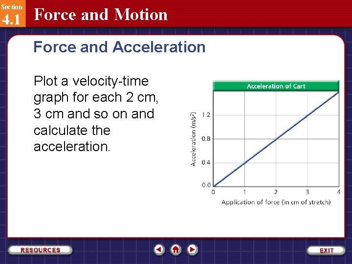 Section 4. 1 Force and Motion Force and Acceleration Plot a velocity-time graph for