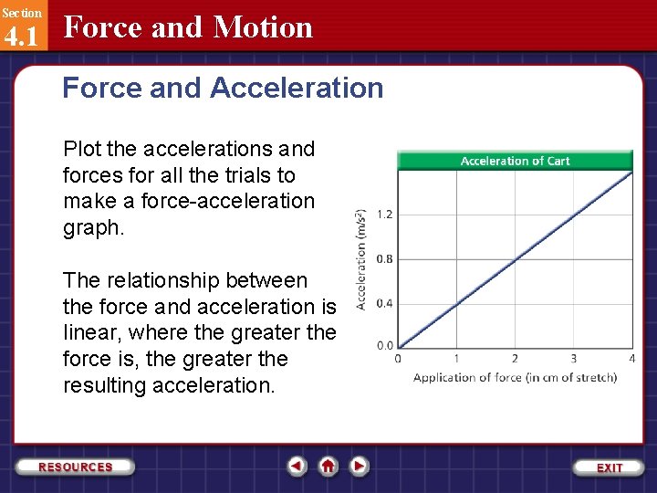 Section 4. 1 Force and Motion Force and Acceleration Plot the accelerations and forces