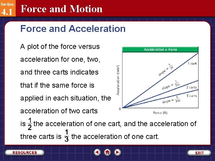 Section 4. 1 Force and Motion Force and Acceleration A plot of the force