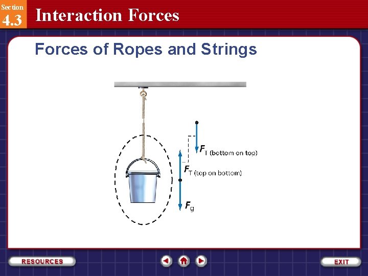 Section 4. 3 Interaction Forces of Ropes and Strings 