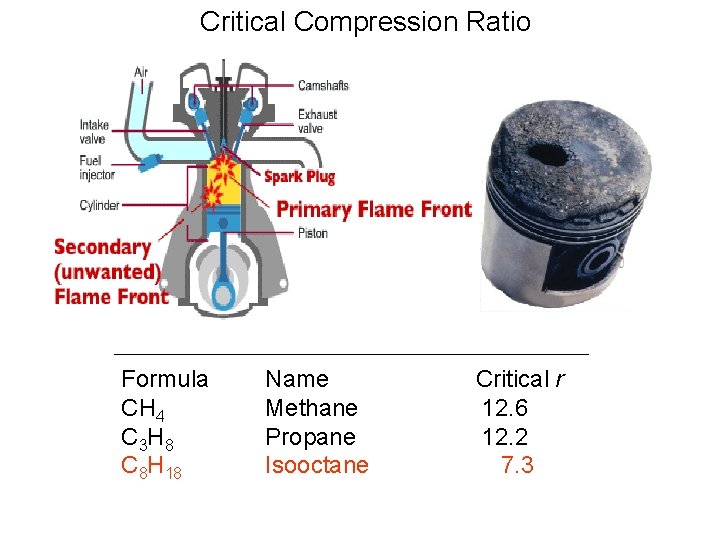 Critical Compression Ratio Formula CH 4 C 3 H 8 C 8 H 18
