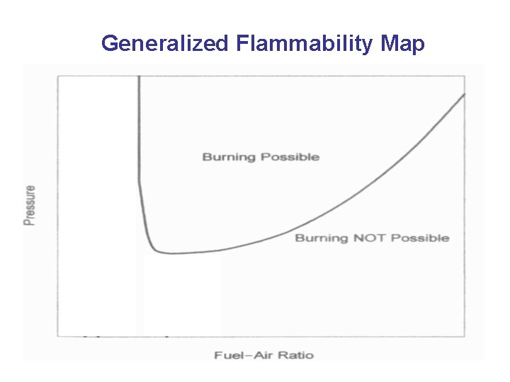 Generalized Flammability Map 