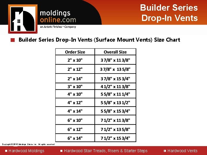 Builder Series Drop-In Vents █ Builder Series Drop-In Vents (Surface Mount Vents) Size Chart