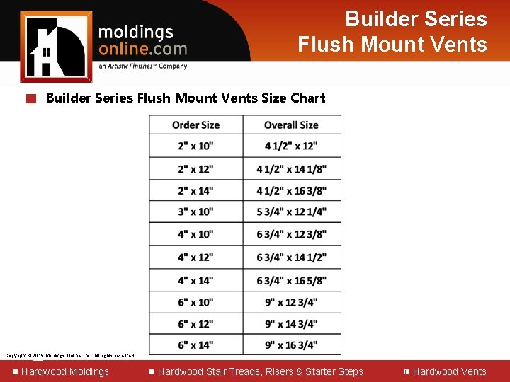 Builder Series Flush Mount Vents █ Builder Series Flush Mount Vents Size Chart Copyright