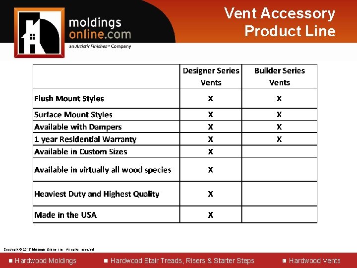 Vent Accessory Product Line Copyright © 2015 2013 Moldings Online, Inc. All rights reserved.