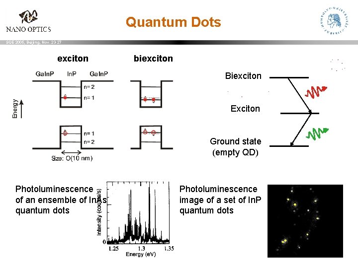 Quantum Dots SQE 2005, Beijing, Nov. 23 -27 exciton biexciton Biexciton Exciton Ground state