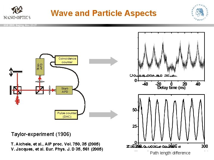 Wave and Particle Aspects Stop. APD SQE 2005, Beijing, Nov. 23 -27 Coincidence counter